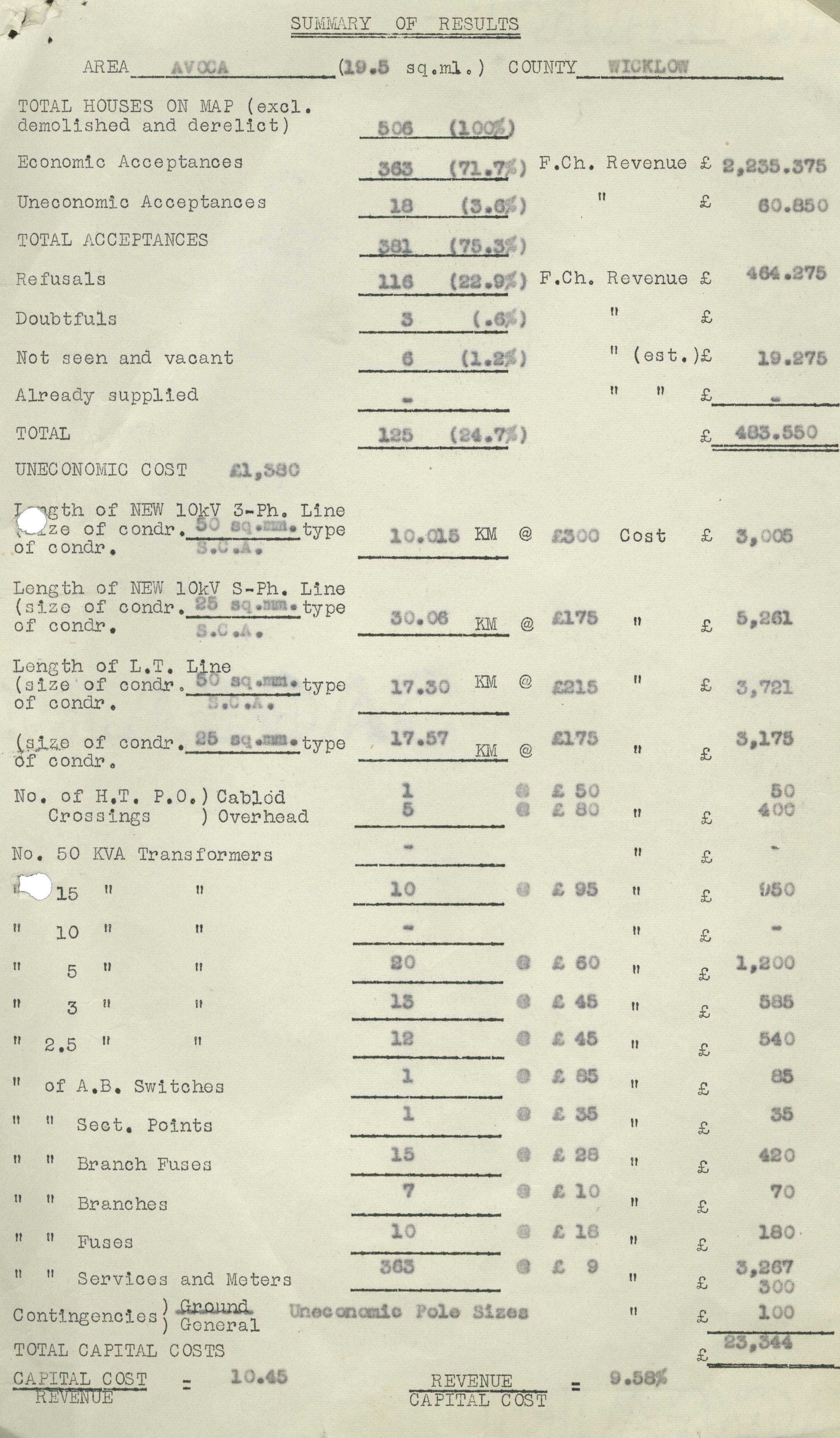 Typed summary sheet showing the results, projected costs and acceptance rates for a rural electrification scheme in the Avoca area of County Wicklow.