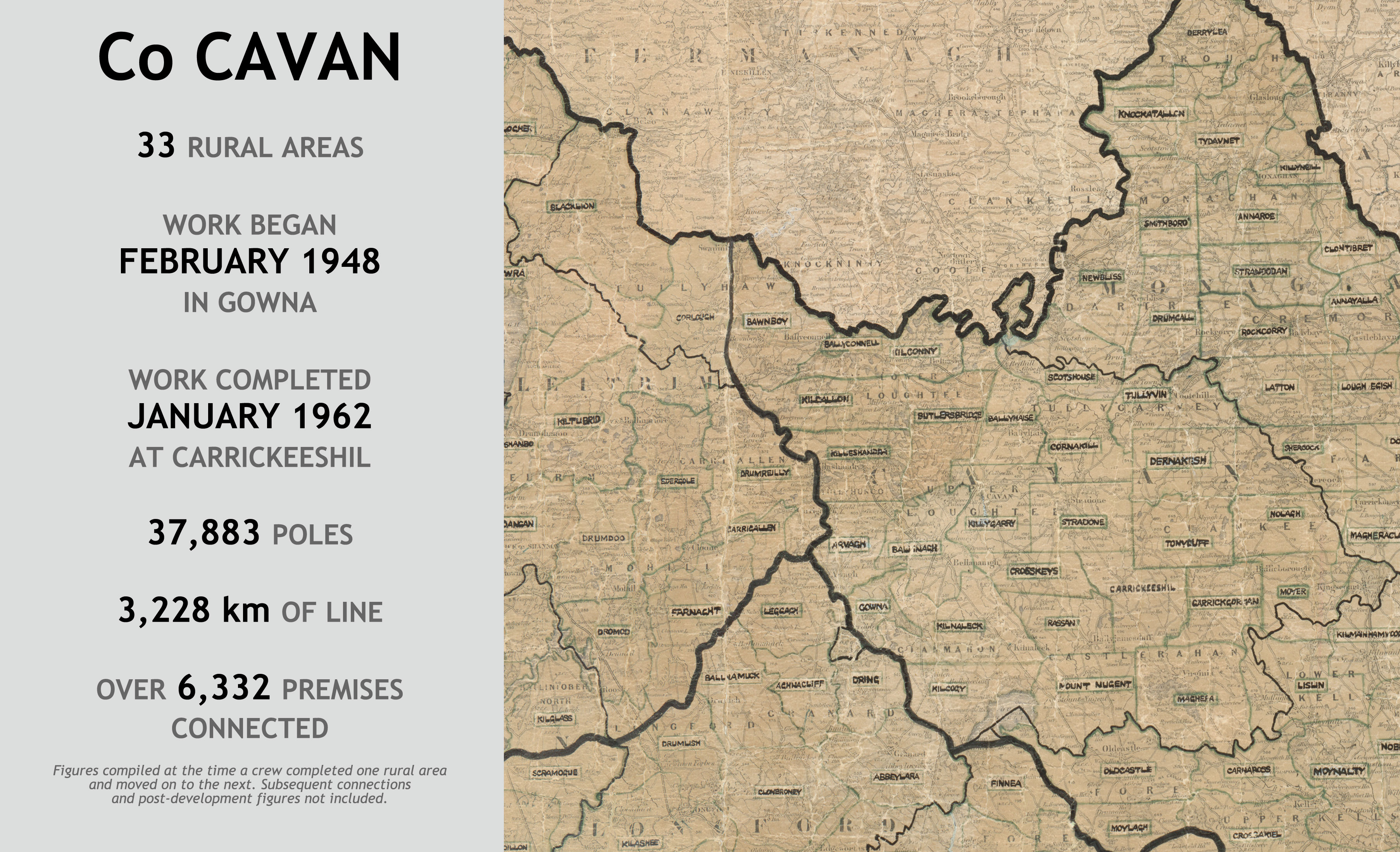 Infographic on rural electrification in Cavan showing 33 rural areas on a map. Work began in Gowna in February 1948 and was completed at Carrickeeshil in January 1962. The scheme used 37,883 poles, 3,228 kilometres of line, and connected 6,332 premises.