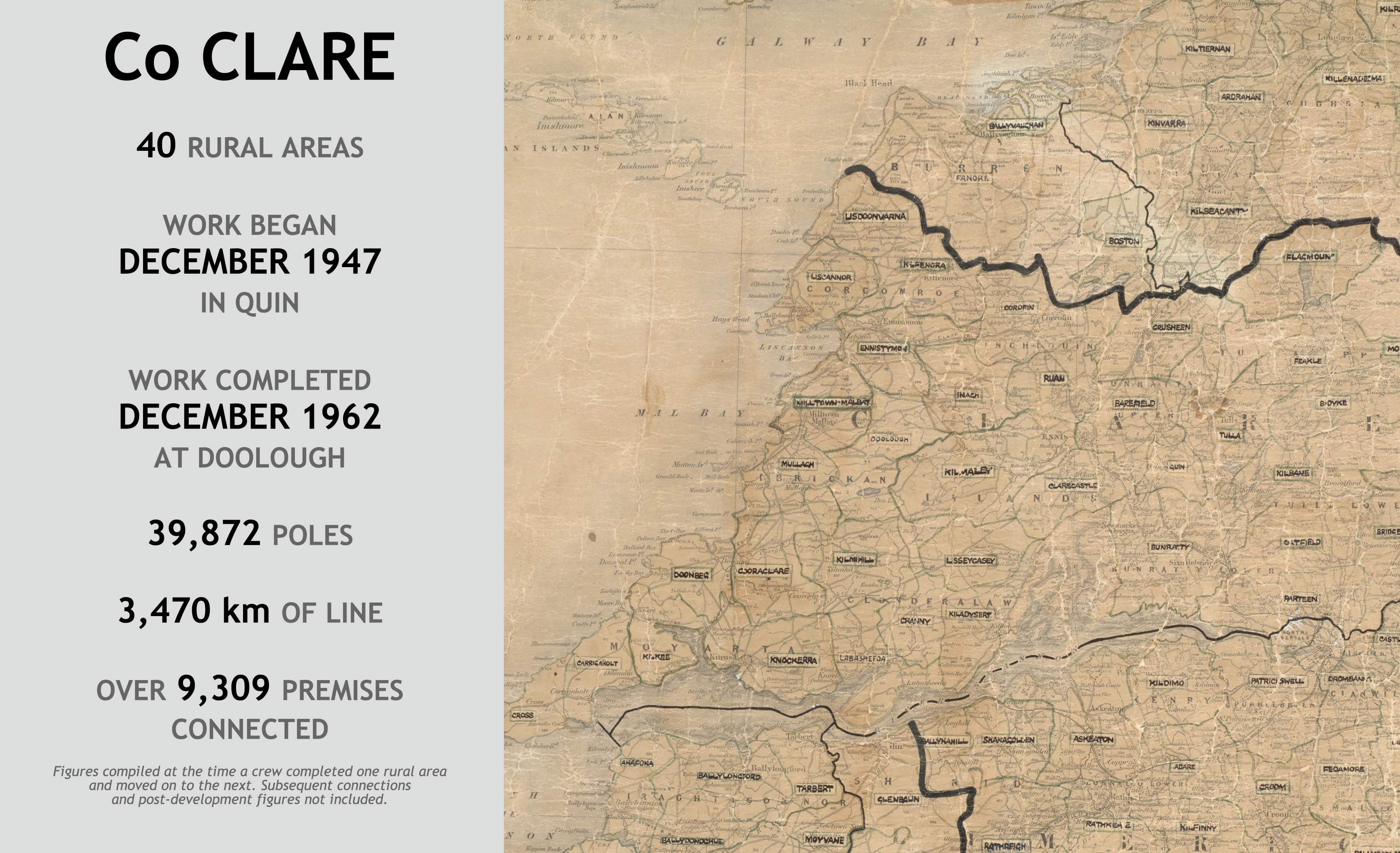 Infographic combining a map of County Clare’s Rural Electrification Scheme areas with summary statistics on the county’s electrification programme.