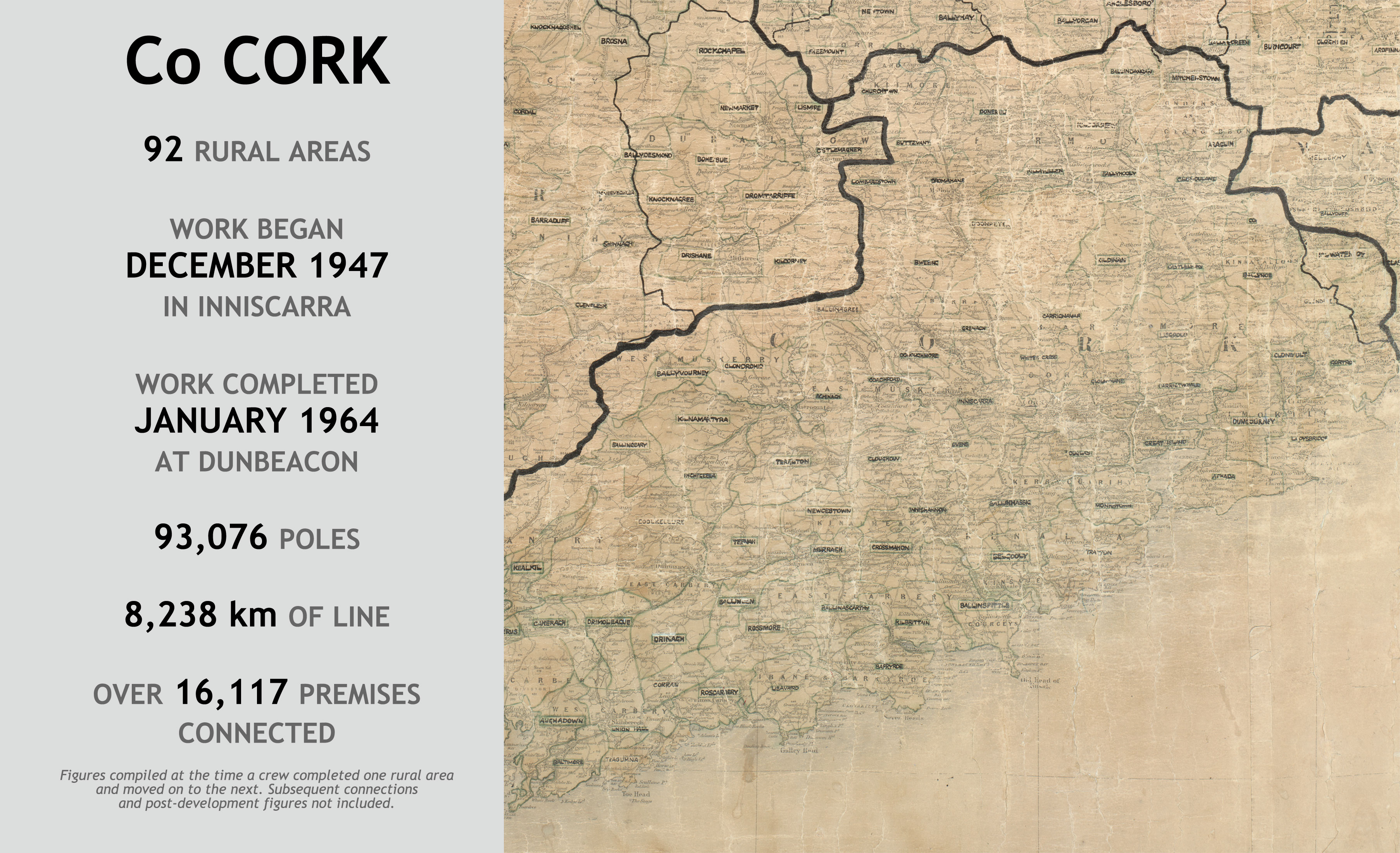County Cork rural electrification infographic showing 92 rural areas. Work began in Inniscarra in December 1947 and ended at Dunbeacon in January 1964, using 93,076 poles and 8,238 km of line to connect over 16,117 premises.