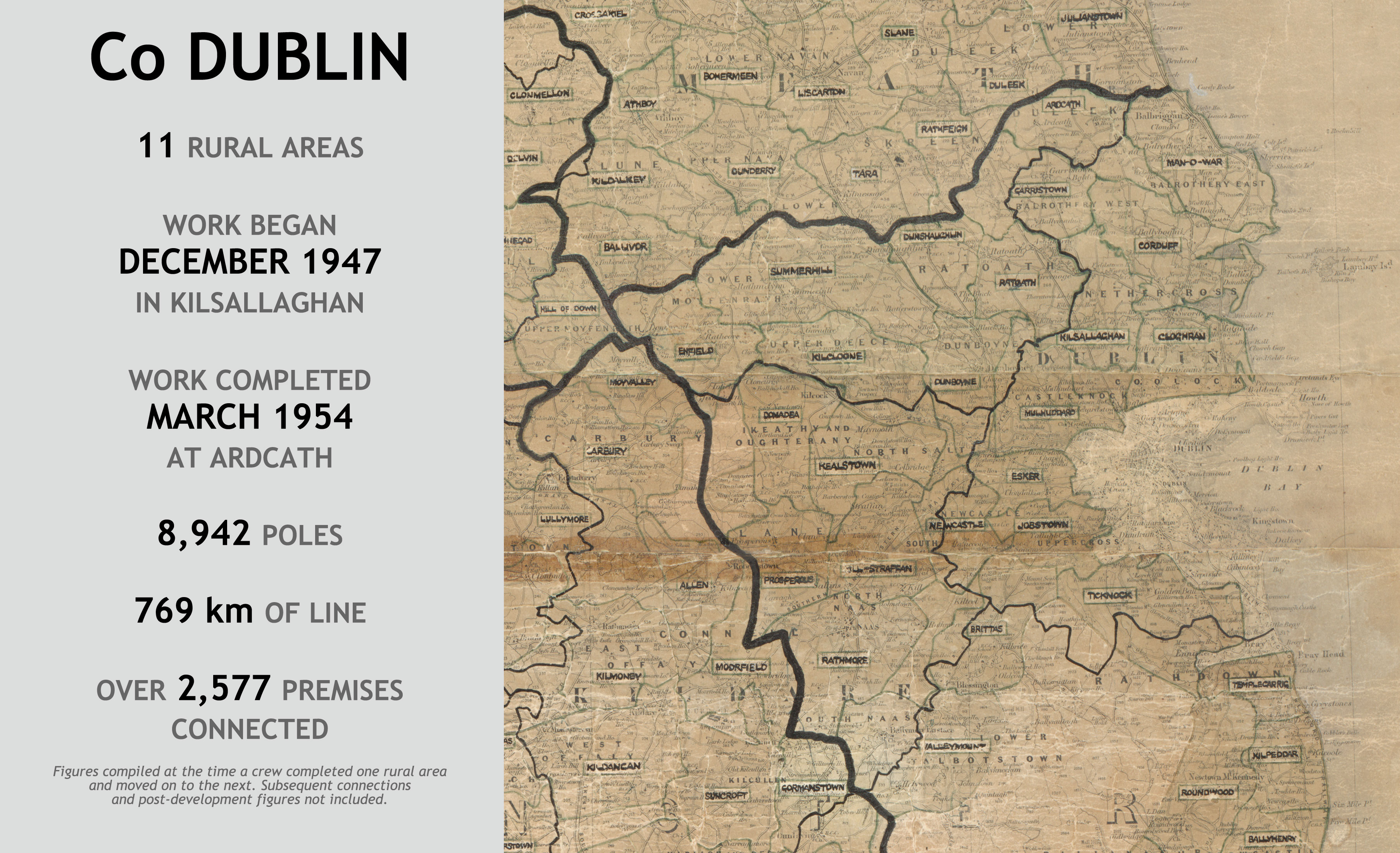 County Dublin rural electrification infographic showing 11 rural areas. Work began in Kilsallaghan in December 1947 and ended at Ardcath in March 1954, using 8,942 poles and 769 km of line to connect over 2,577 premises.