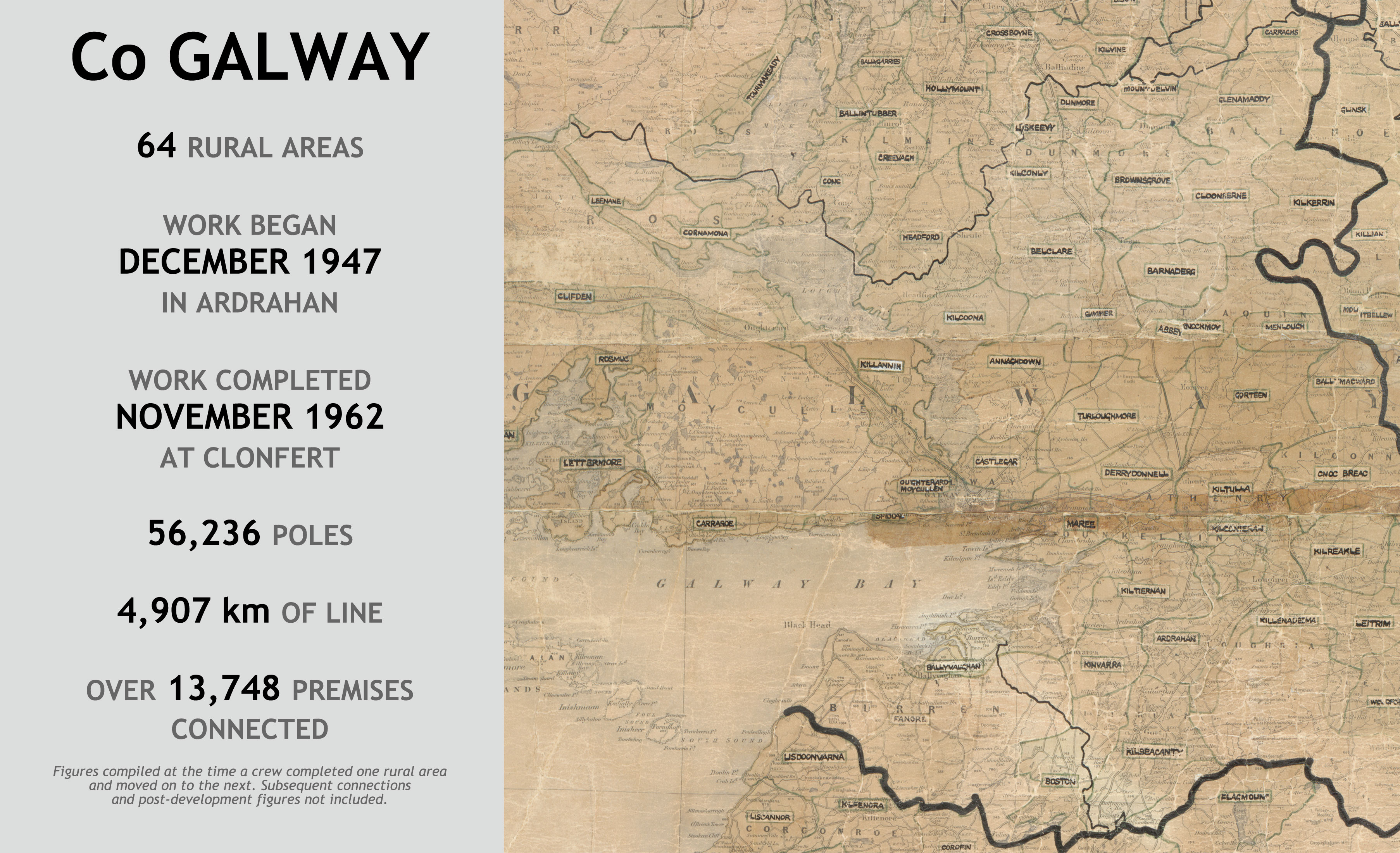 County Galway rural electrification infographic showing 64 rural areas. Work began in Ardrahan in December 1947 and ended at Clonfert in November 1962, using 56,236 poles and 4,907 km of line to connect over 13,748 premises.