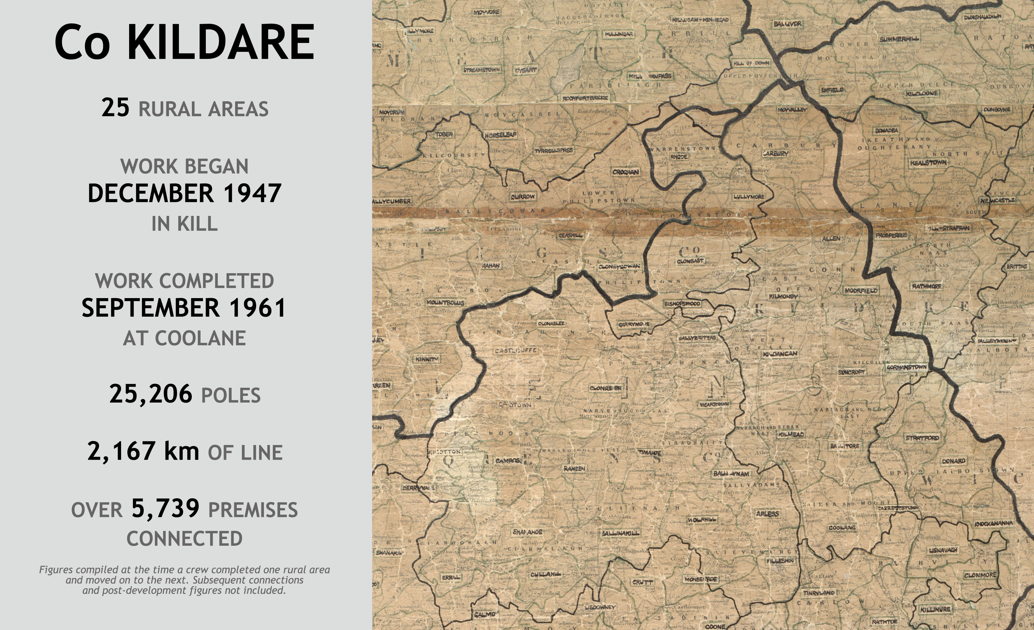 County Kildare rural electrification infographic showing 25 rural areas. Work began in Kill in December 1947 and ended at Coolane in September 1961, using 25,206 poles and 2,167 km of line to connect over 5,739 premises.