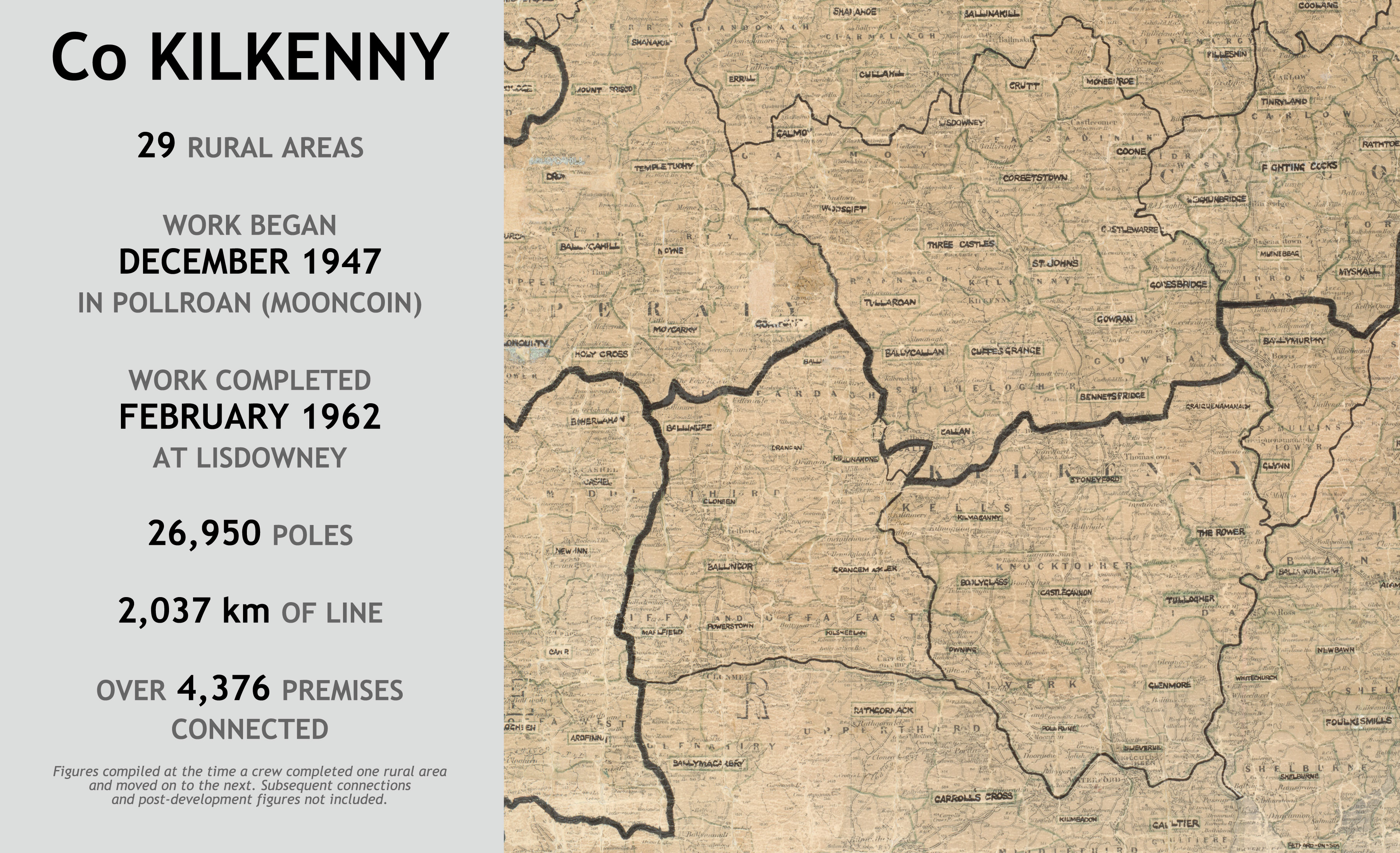 County Kilkenny rural electrification infographic showing 29 rural areas. Work began in Pollroan (Mooncoin) in December 1947 and ended at Lisdowney in February 1962, using 26,950 poles and 2,037 km of line to connect over 4,376 premises.