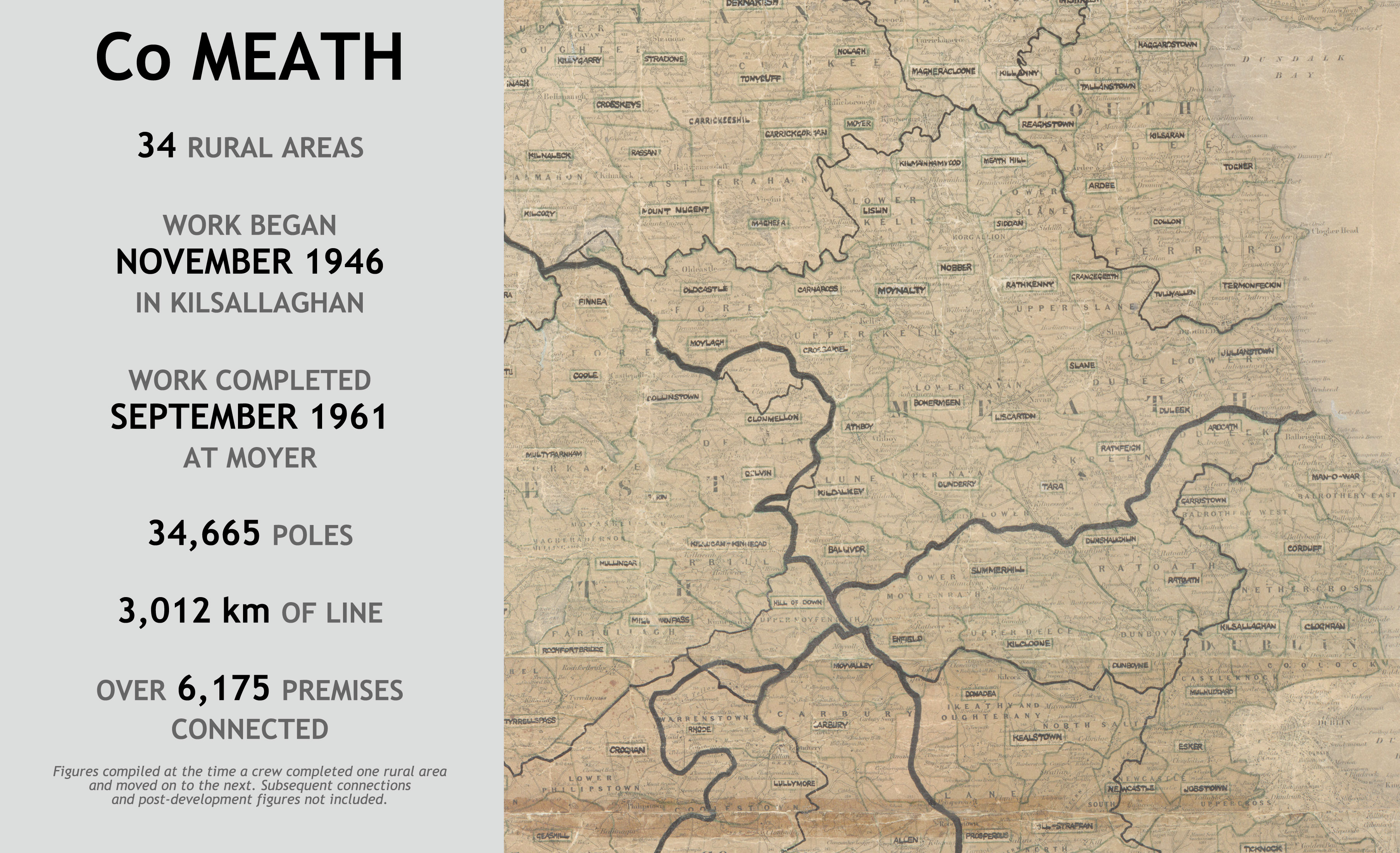 County Meath rural electrification infographic showing 34 rural areas. Work began in Kilsallaghan in November 1946 and ended at Moyer in September 1961, using 34,665 poles and 3,012 km of line to connect over 6,175 premises.