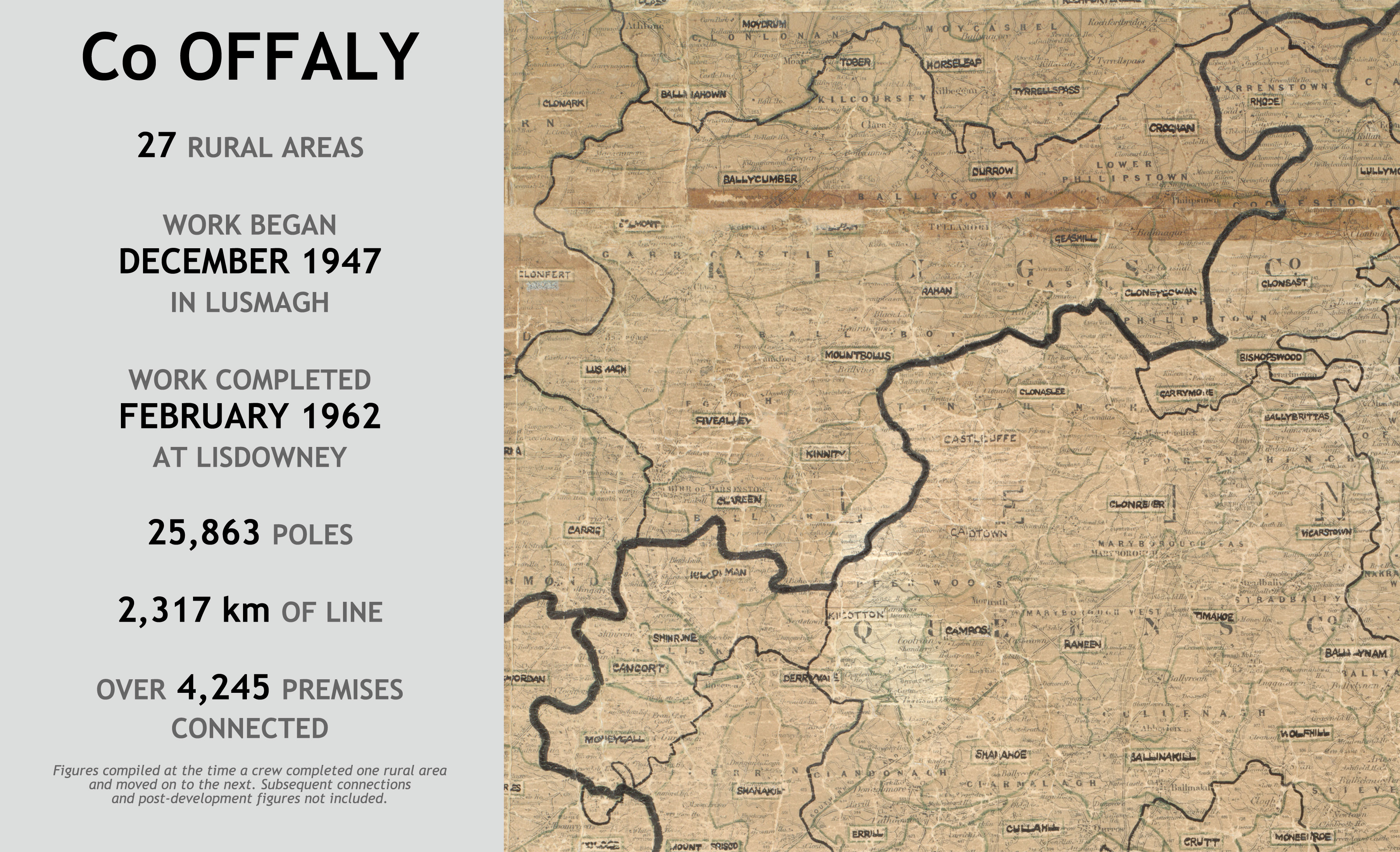 County Offaly rural electrification infographic showing 27 rural areas. Work began in Lusmagh in December 1947 and ended at Lisdowney in February 1962, using 25,863 poles and 2,317 km of line to connect over 4,245 premises.