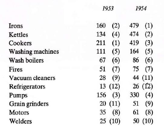 Michael Shiel, The Quiet Revolution, p. 162