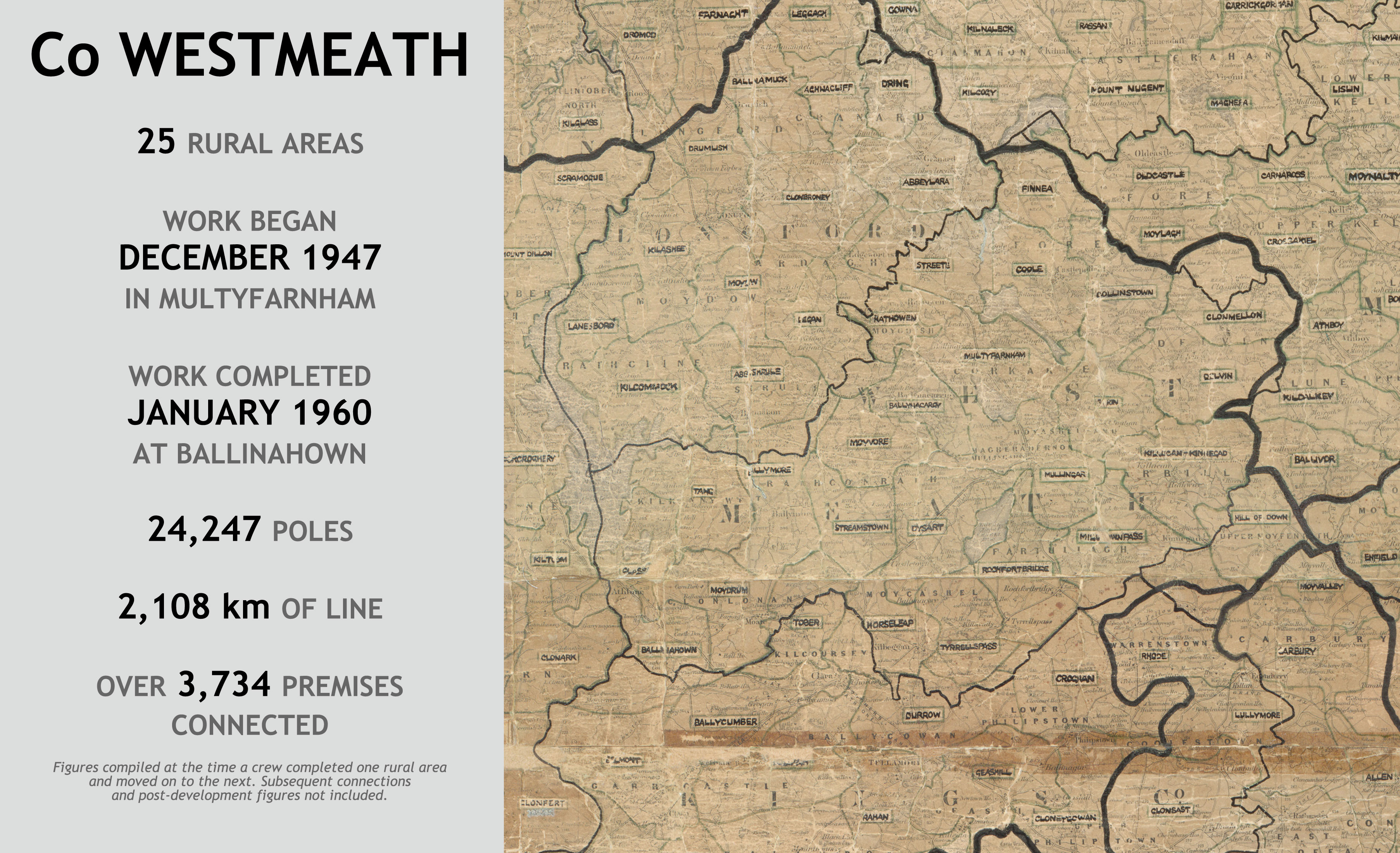 County Westmeath rural electrification infographic showing 25 rural areas. Work began in Multyfarnham in December 1947 and ended at Ballinahown in January 1960, using 24,247 poles and 2,108 km of line to connect over 3,734 premises.