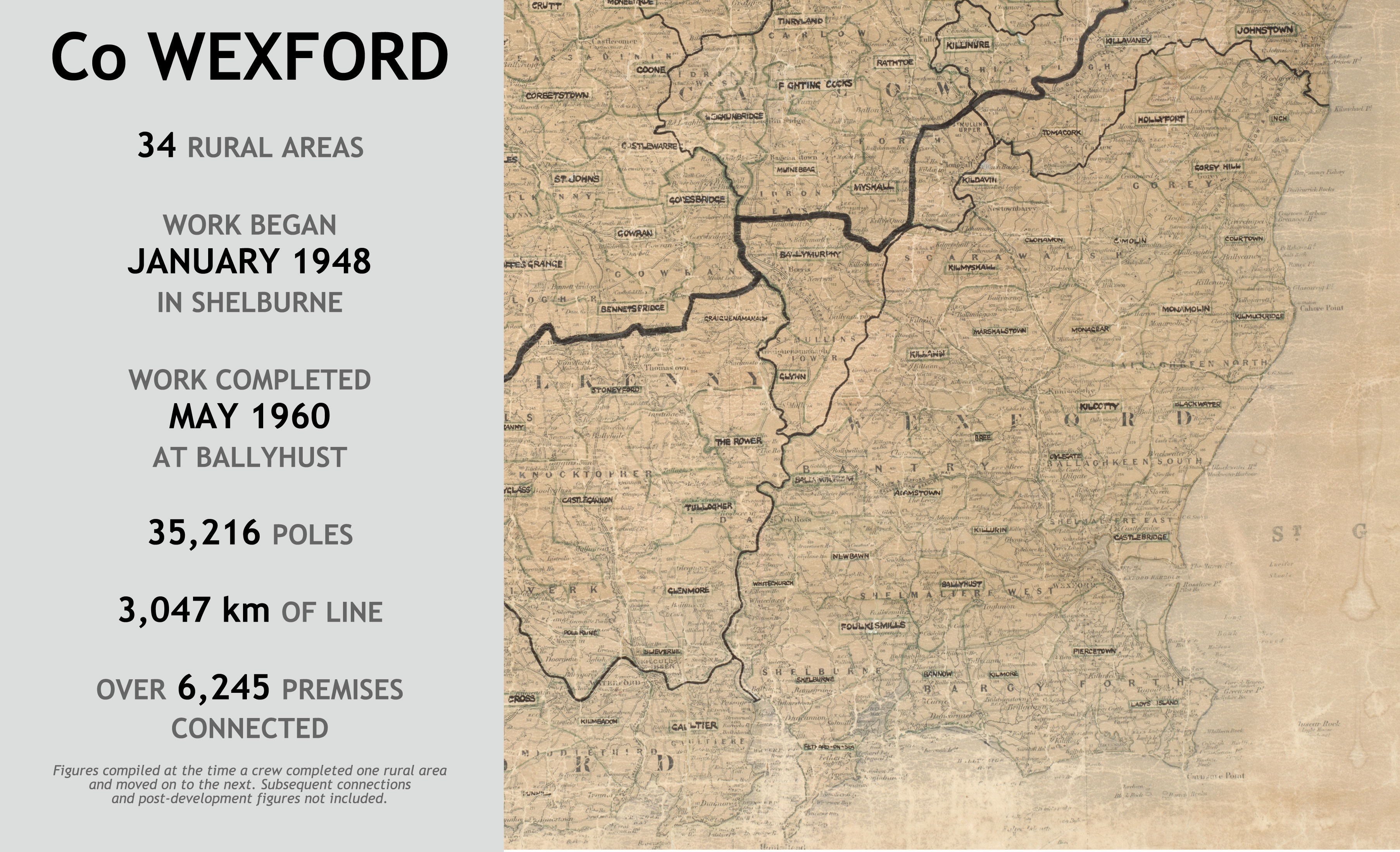 County Wexford rural electrification infographic showing 34 rural areas. Work began in Shelburne in January 1948 and ended at Ballyhust in May 1960, using 35,216 poles and 3,047 kilometres of line.