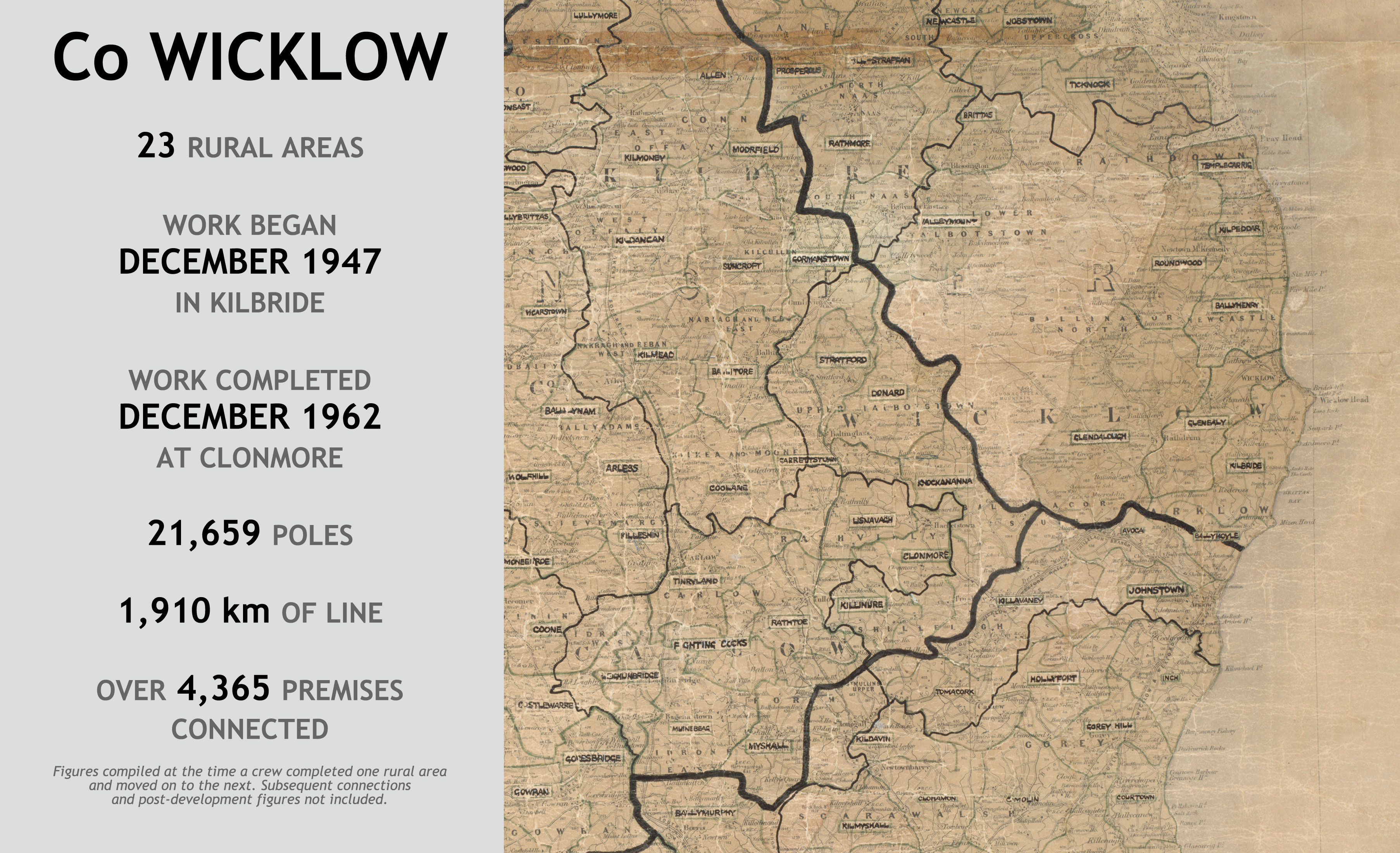 County Wicklow rural electrification infographic showing 23 rural areas. Work began in Kilbride in December 1947 and ended at Clonmore in December 1962, using 21,659 poles and 1,910 km of line to connect over 4,365 premises.